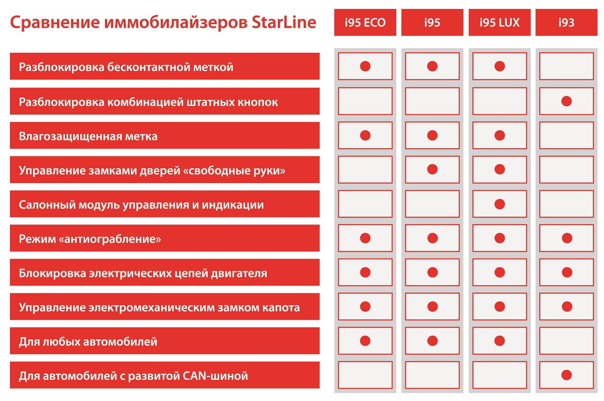 Иммобилайзеры СтаРлайн в Томске, противоугонная защита автомобилей