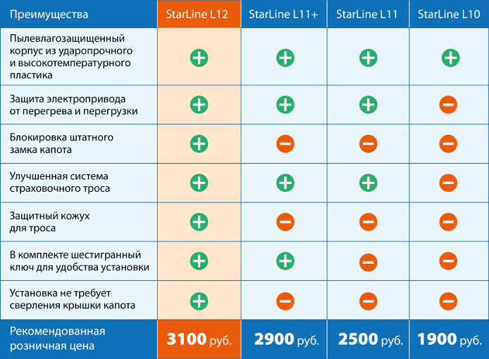 Автосиганализации StarLine в Томске