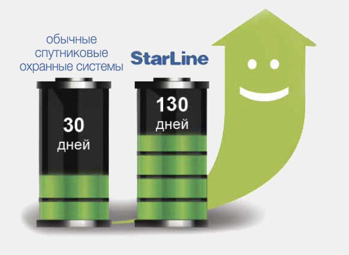 Автосигнализации StarLine в Томске